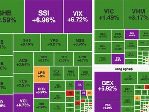 VN-Index tăng gần 34 điểm, dòng tiền bất ngờ nhập cuộc mạnh
