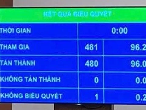 Giảm 30% thuế thu nhập cho cá nhân kinh doanh, doanh nghiệp trong kỳ tính thuế 2026-2027