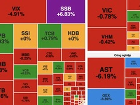 VN-Index mất gần 7 điểm, khối ngoại mua ròng hơn 825 tỷ đồng
