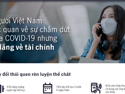 Việt Nam lạc quan về sự chấm dứt của đại dịch COVID-19 nhưng lo lắng về tài chính cá nhân