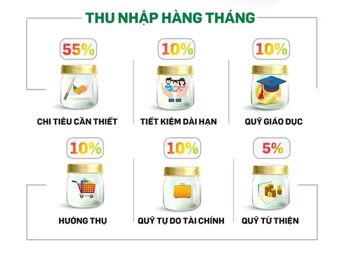 Tài chính gia đình bí quyết từ nguyên tắc ‘6 cái lọ’