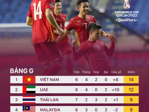 Việt Nam 4-0 Indonesia: Bóng đá đẹp lên ngôi