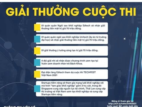 Khởi động cuộc thi tìm kiếm ngôi sao khởi nghiệp năm 2021