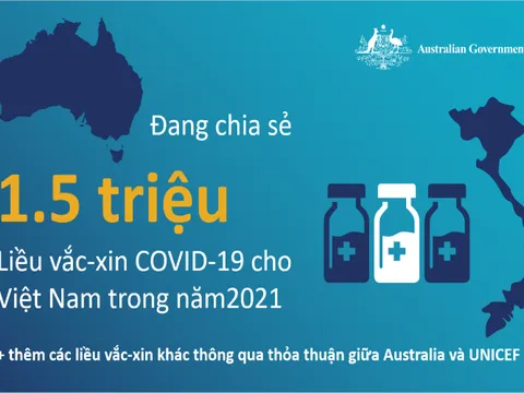Australia sẽ ‘hỗ trợ’ 1,5 triệu liều vắc-xin AstraZeneca cho Việt Nam