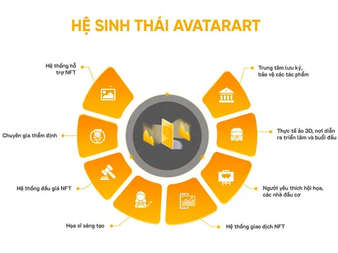 AvatarArt: Cơ hội đưa tác phẩm nghệ thuật vào ‘không gian số’