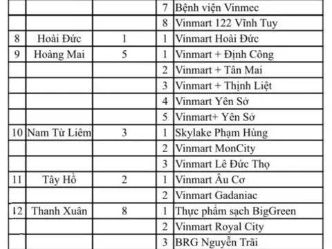 Công bố 54 khách sạn, siêu thị, bệnh viện 'liên quan' Công ty thực phẩm Thanh Nga